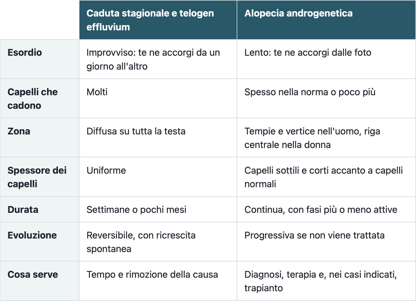 In%20quale%20periodo%20cadono%20di%20più%20i%20capelli%20 %20settembre,%20ottobre%20o%20novembre